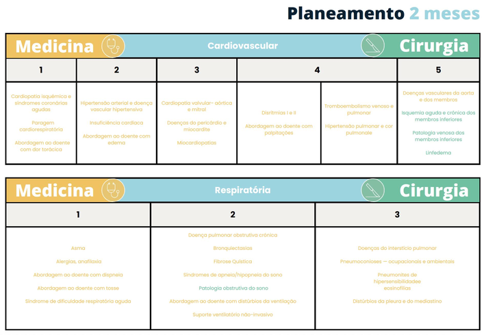 Planos de estudo disponíveis na plataforma