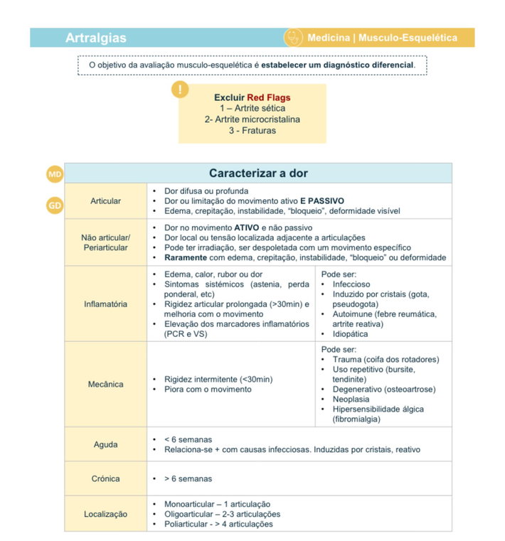 Exemplo de uma sebenta resumo da PE